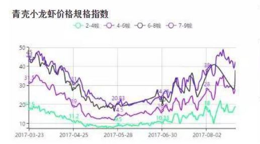 养好下半年“二季小龙虾”掌握好这些关键点就足够了