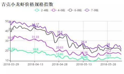 龙虾养殖技术指导视频_龙虾虾苗养殖技术视频_龙虾怎样养殖视频播放