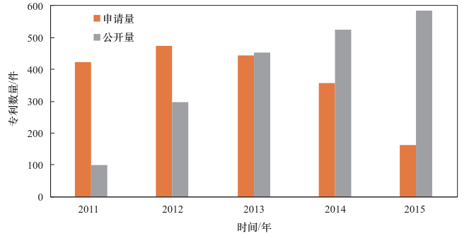 《二、国际循环水养殖概述》