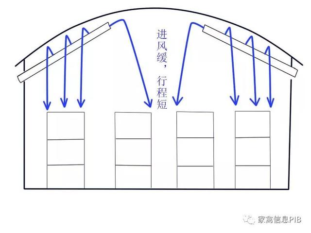 笼养肉鸡通风细节管理问题（十）（笼养进阶必备）