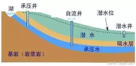 井水养小龙虾好不好？能不能养？专业的分析给你一个标准的答案