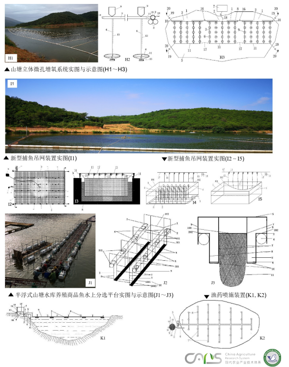 新型水产养殖模式_精选水产养殖新技术书籍_水产养殖新技术有哪些