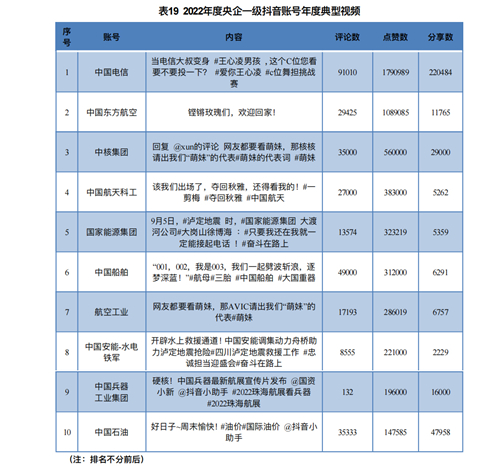 优质政务新媒体典型经验_政务新媒体优秀案例_政务新媒体优秀经验及先进做法