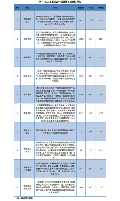 政务新媒体优秀经验及先进做法_政务新媒体优秀案例_优质政务新媒体典型经验