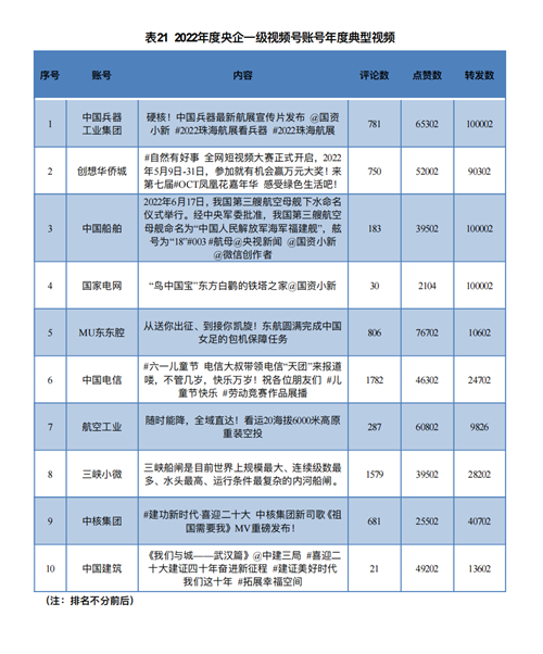 政务新媒体优秀经验及先进做法_优质政务新媒体典型经验_政务新媒体优秀案例