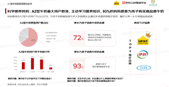 《A2型牛奶趋势洞察白皮书》发布