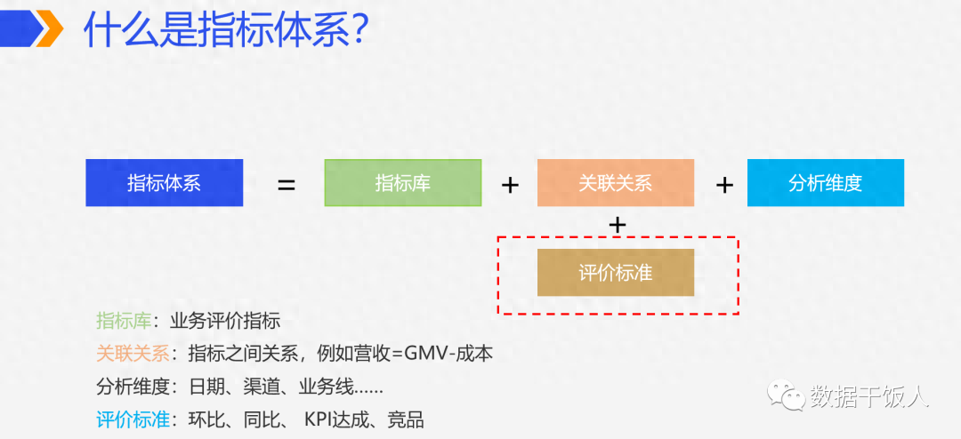 什么是好的数据指标体系