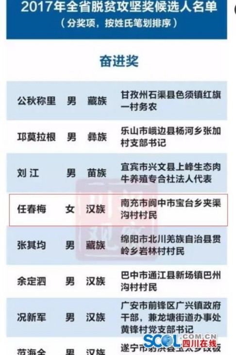 阆中这位90后美女成全省脱贫攻坚“战贫”英雄