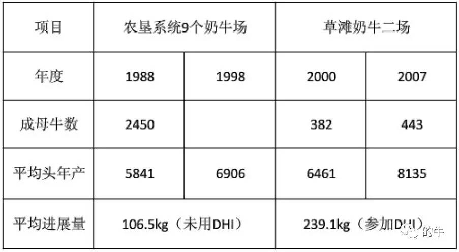 养殖奶牛犊技术要求_养殖奶牛犊技术视频_奶牛犊怎么养殖技术