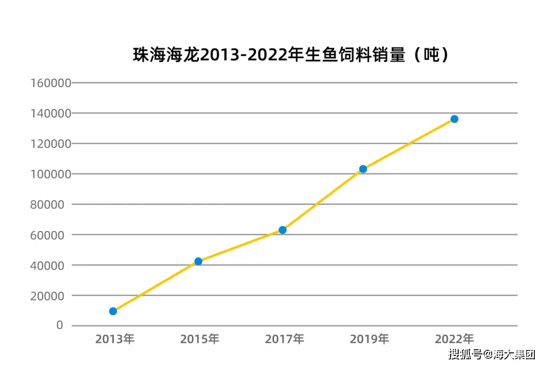 黑鱼养殖致富方法_黑鱼养殖致富经_致富养殖黑鱼方法有哪些