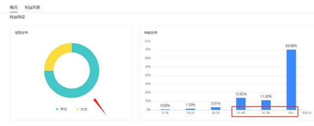 领域优质回答经验分享_优质回答的标准是什么_怎么获得优质回答