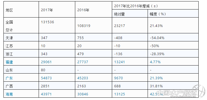 珍珠养殖龙胆池塘技术与管理_珍珠龙胆池塘养殖技术_珍珠养殖龙胆池塘技术要点