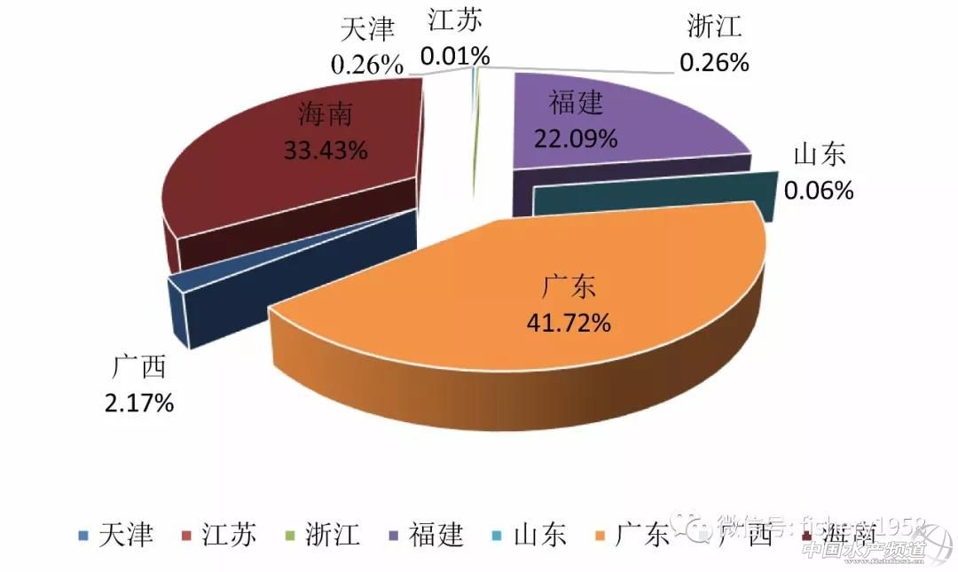 珍珠养殖龙胆池塘技术与管理_珍珠龙胆池塘养殖技术_珍珠养殖龙胆池塘技术要点