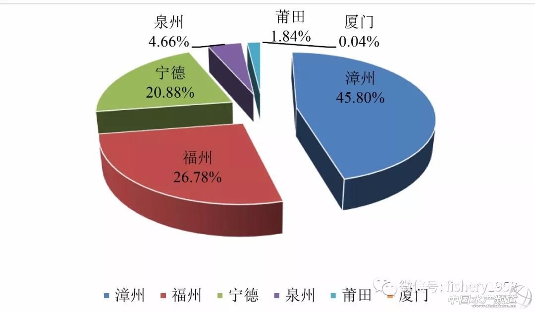 珍珠养殖龙胆池塘技术要点_珍珠养殖龙胆池塘技术与管理_珍珠龙胆池塘养殖技术