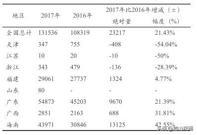 福建石斑鱼产业概况及产业发展形势分析