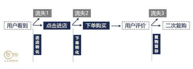 优质商家经验分享_店铺经验分享_商家优势介绍