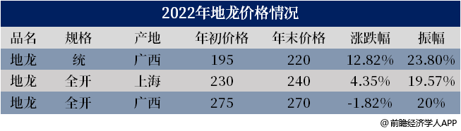 药用蚯蚓的养殖技术_养殖蚯蚓药用技术视频_养殖蚯蚓药用技术与管理