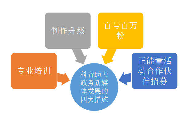 十佳政务新媒体评选_优质政务新媒体典型经验_政务新媒体经验交流材料