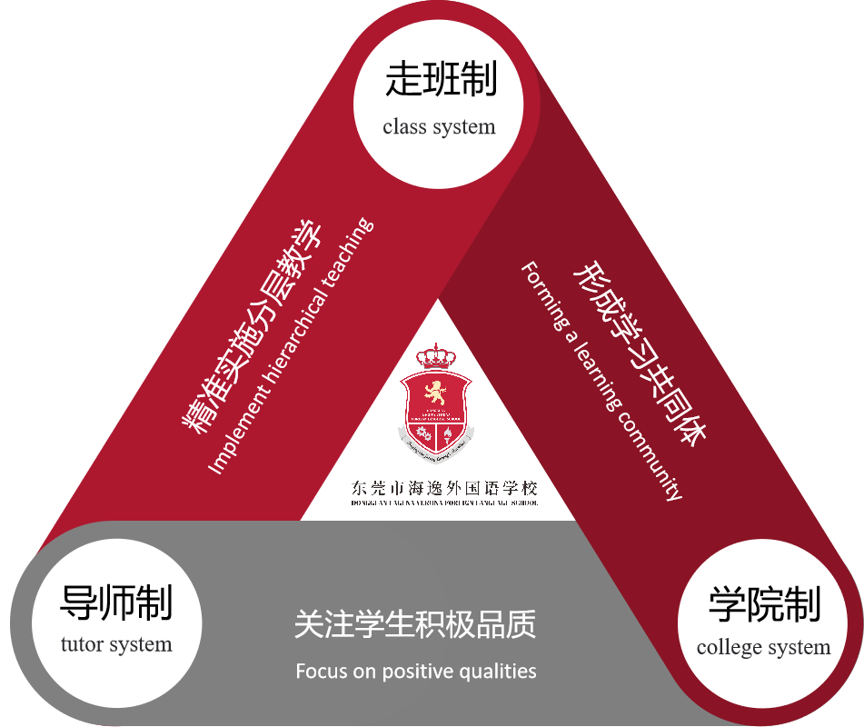 高中学生经验分享发言稿_优质高中学习经验_高中经验分享演讲稿