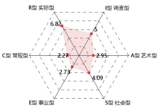 高中学生经验分享发言稿_高中经验分享演讲稿_优质高中学习经验