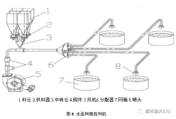 投料机大盘点，你想了解的都在这里