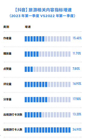 抖音旅游优质博主经验_抖音旅游vlog博主_抖音旅游类博主