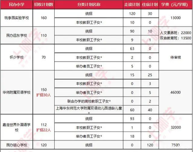 引进优质民办教育的利弊_民办学校人才引进_引进民办优质学校经验材料