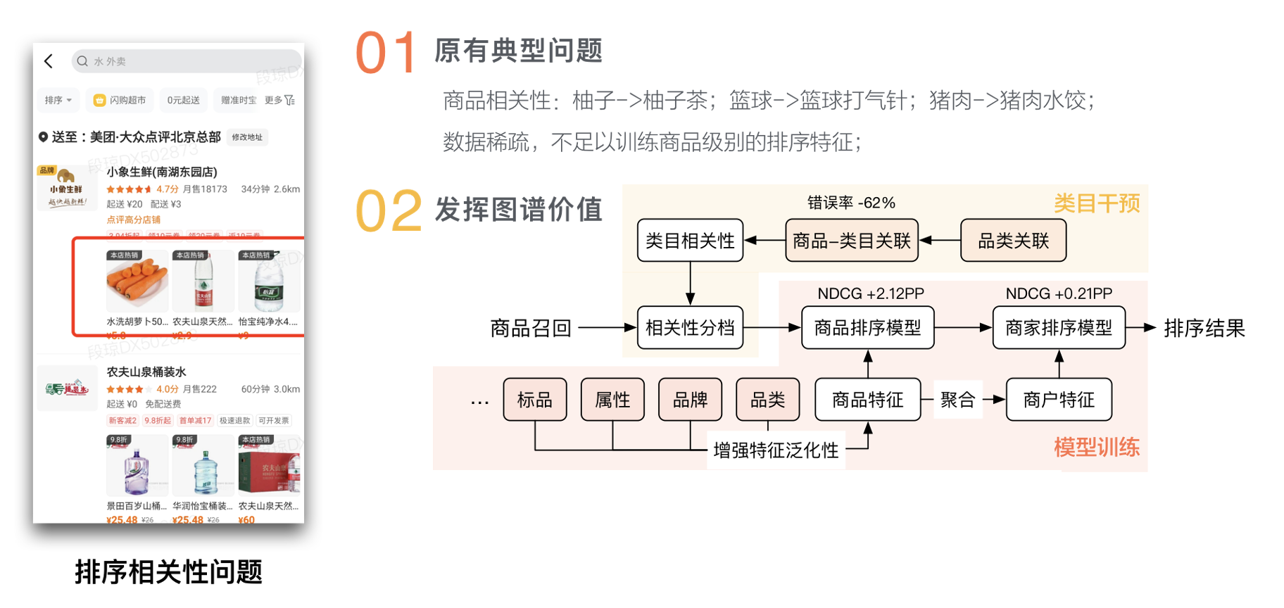 图16 基于图谱的排序优化