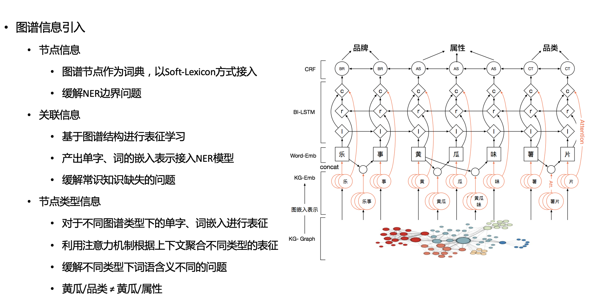 图10 商品图谱标题解析