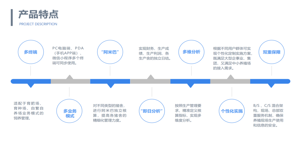 肥猪饲养技术_养殖肥猪建设怎样设计_肥猪养殖技术