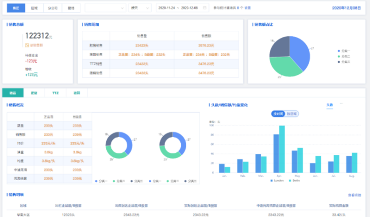 肥猪养殖技术_肥猪饲养技术_养殖肥猪建设怎样设计