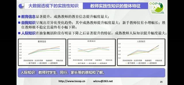 大数据优质经验分享_经验分享型软文_分享优秀经验