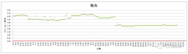 草鱼养殖致富方法_养殖草鱼的技术和视频_致富养殖草鱼方法图解