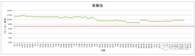 养殖草鱼的技术和视频_草鱼养殖致富方法_致富养殖草鱼方法图解