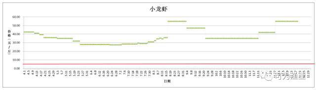 养殖草鱼的技术和视频_致富养殖草鱼方法图解_草鱼养殖致富方法