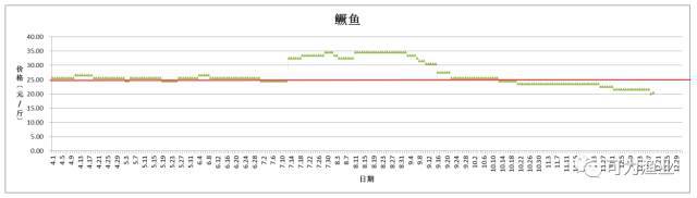 致富养殖草鱼方法图解_养殖草鱼的技术和视频_草鱼养殖致富方法