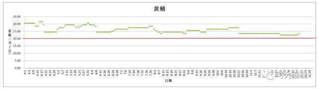 致富养殖草鱼方法图解_养殖草鱼的技术和视频_草鱼养殖致富方法