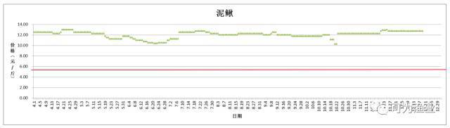 草鱼养殖致富方法_养殖草鱼的技术和视频_致富养殖草鱼方法图解