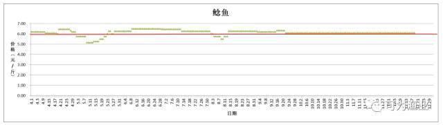 草鱼养殖致富方法_养殖草鱼的技术和视频_致富养殖草鱼方法图解