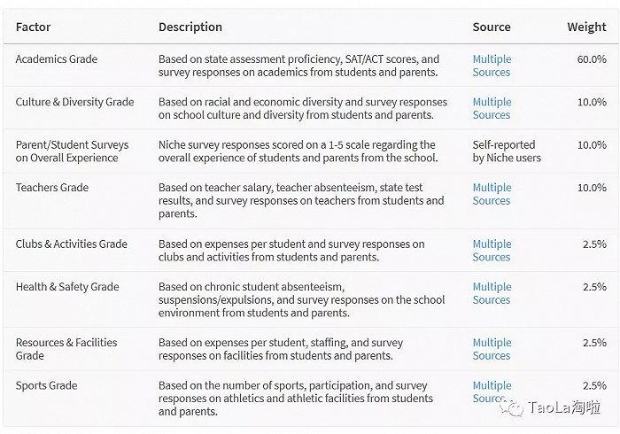 洛杉矶优质学院分享经验_洛杉矶的college_洛杉矶学院排名