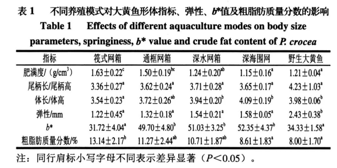 念鱼是什么鱼_大口念鱼网箱养殖技术_念渔吃法