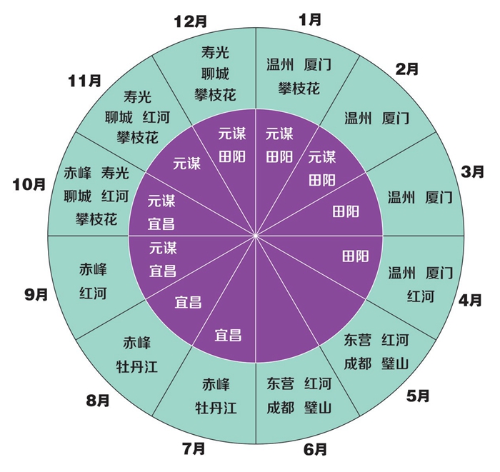 土豆拱棚山西种植技术与管理_山西拱棚土豆种植技术_土豆小拱棚种植技术