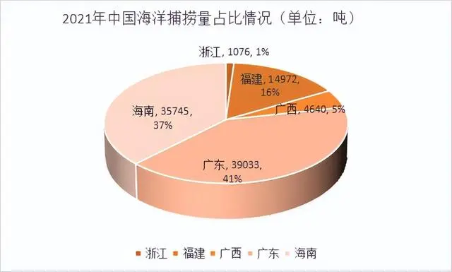 梦幻手游200元200万金_致富经一斤鱼200元_明年0元代理致富好项目