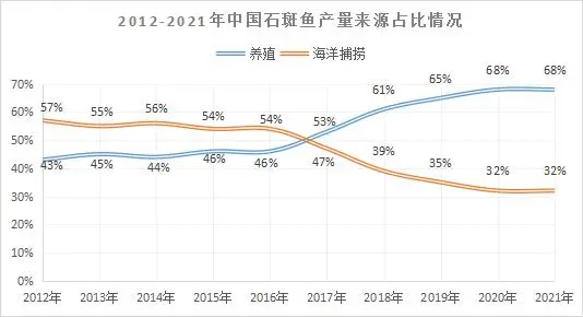 致富经一斤鱼200元_梦幻手游200元200万金_明年0元代理致富好项目