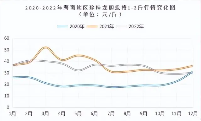 明年0元代理致富好项目_致富经一斤鱼200元_梦幻手游200元200万金