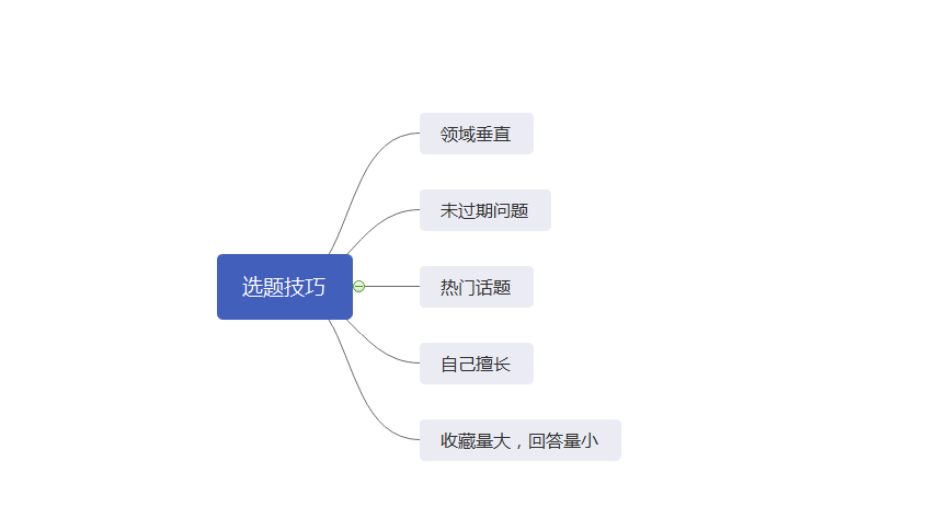 优质回答的标准是什么_优质回答经验领域怎么写_领域优质回答经验