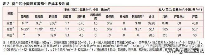 西红柿的高产种植视频_西红柿致富路_精品西红柿种植致富