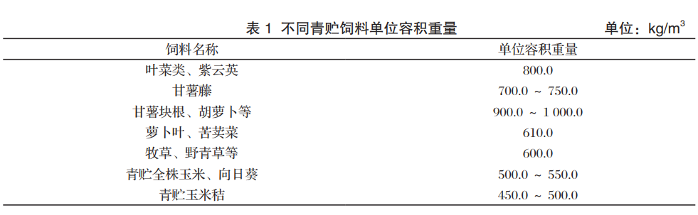 「养殖天地」青贮饲料的加工调制技术