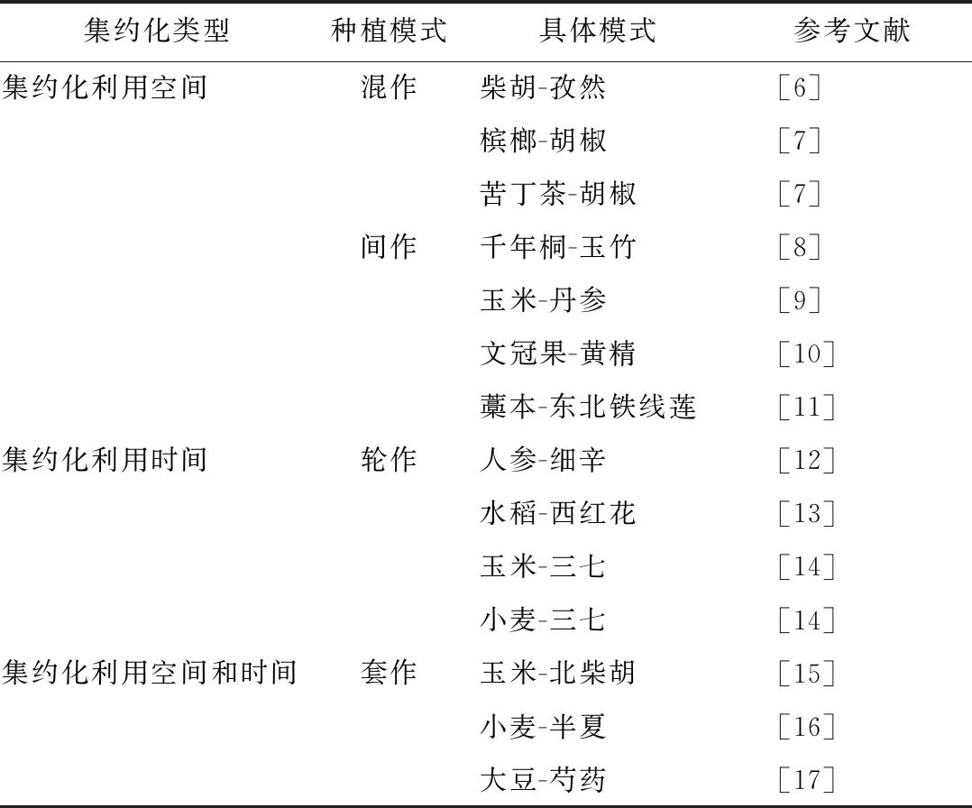 套管山药种植技术_山药套管种植技术要求_山药套管种植技术要点