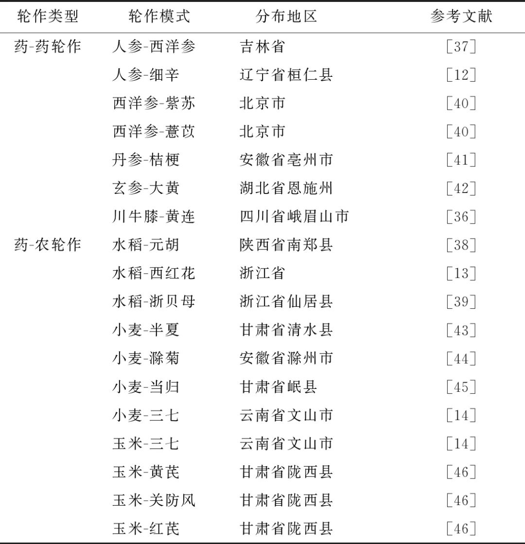 套管山药种植技术_山药套管种植技术要点_山药套管种植技术要求